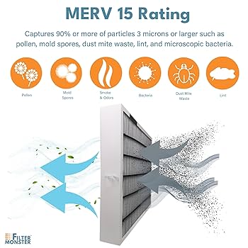 Amazon.com: Filter-Monster Replacement Compatible with